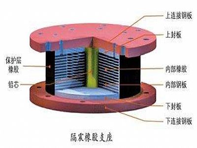 渭滨区通过构建力学模型来研究摩擦摆隔震支座隔震性能