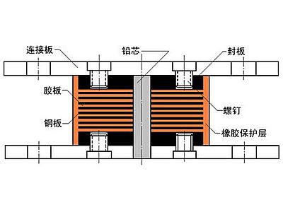 渭滨区抗震支座施工-普通板式橡胶支座厂家